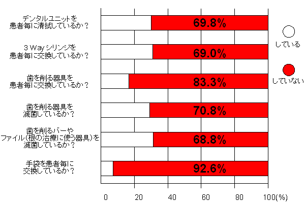 リサーチ結果