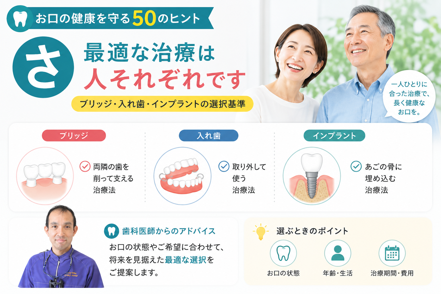 【さ】最適な治療は人それぞれです ブリッジ・入れ歯・インプラントの選択基準