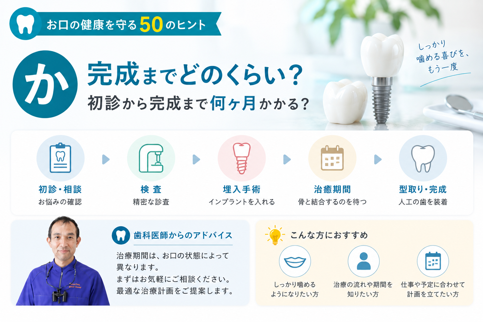 【か】完成までどのくらい？｜初診から完成まで何ヶ月かかる？